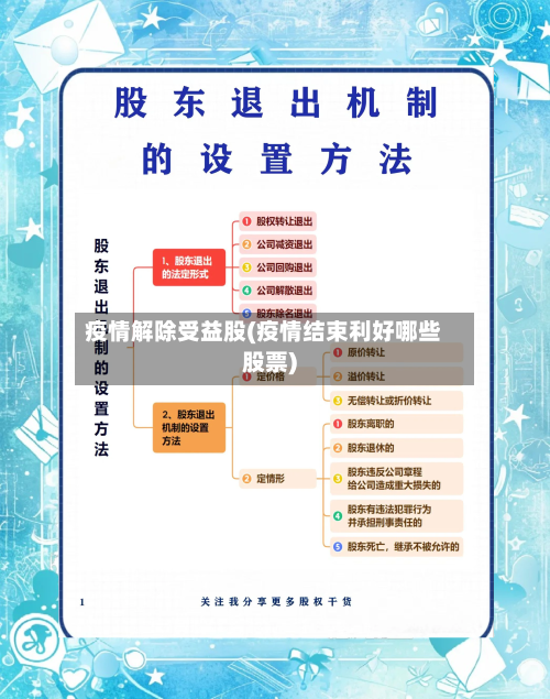 疫情解除受益股(疫情结束利好哪些股票)