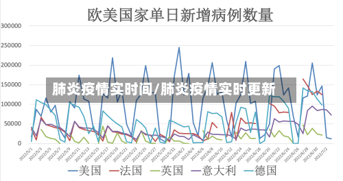 肺炎疫情实时间/肺炎疫情实时更新