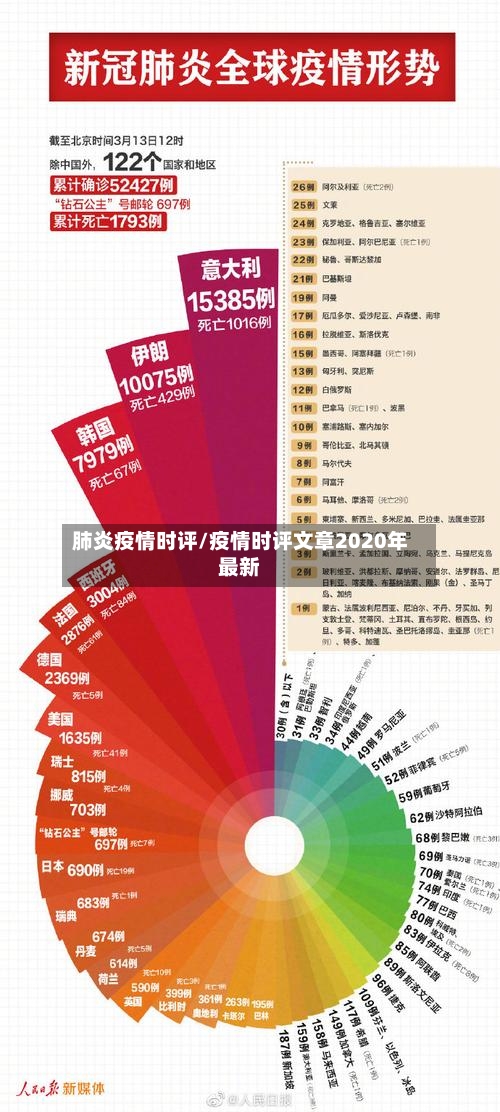 肺炎疫情时评/疫情时评文章2020年最新