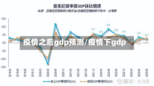 疫情之后gdp预测/疫情下gdp