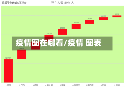 疫情图在哪看/疫情 图表