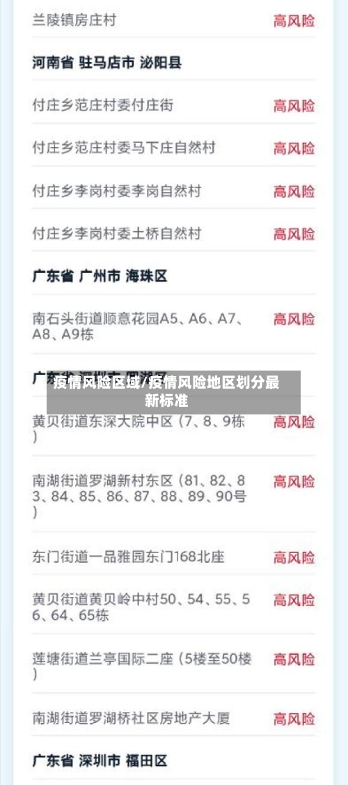 疫情风险区域/疫情风险地区划分最新标准