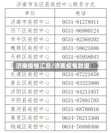 济南疫情汇总/济南疫情数据