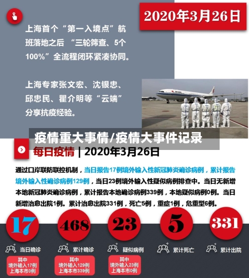 疫情重大事情/疫情大事件记录