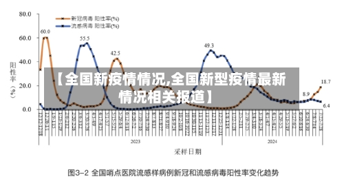 【全国新疫情情况,全国新型疫情最新情况相关报道】-第3张图片