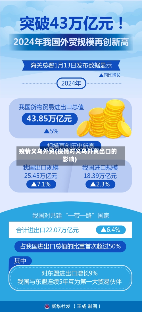 疫情义乌外贸(疫情对义乌外贸出口的影响)-第2张图片