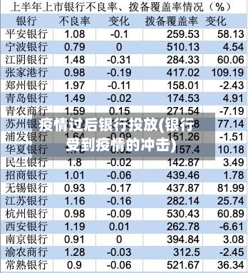 疫情过后银行投放(银行受到疫情的冲击)