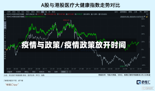 疫情与政策/疫情政策放开时间