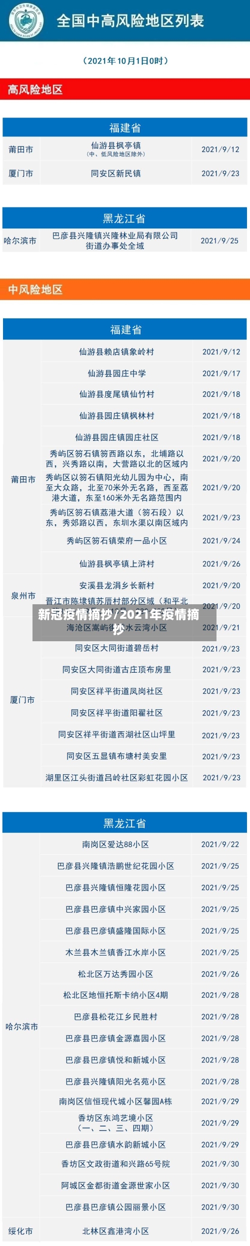 新冠疫情摘抄/2021年疫情摘抄-第2张图片