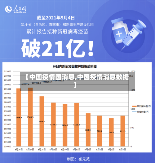 【中国疫情国消息,中国疫情消息数据】-第2张图片