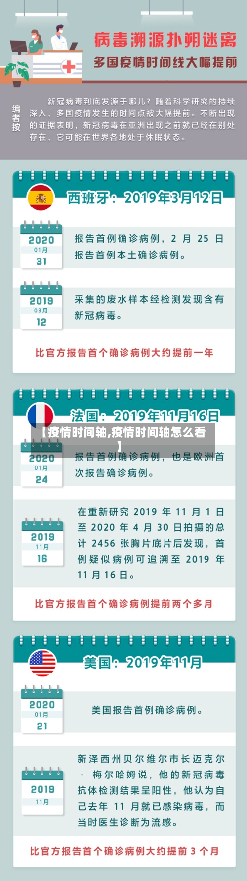 【疫情时间轴,疫情时间轴怎么看】-第2张图片
