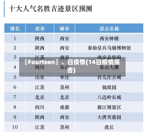 〖Fourteen〗、日疫情(14日疫情报告)-第2张图片