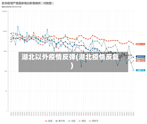 湖北以外疫情反弹(湖北疫情反复)
