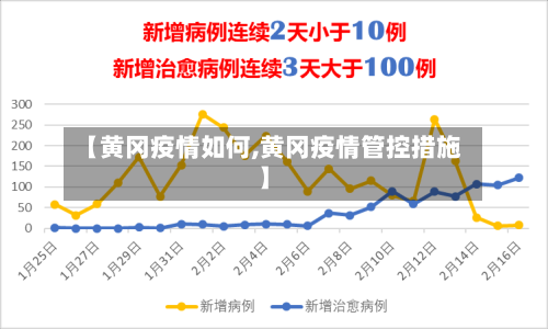 【黄冈疫情如何,黄冈疫情管控措施】-第2张图片