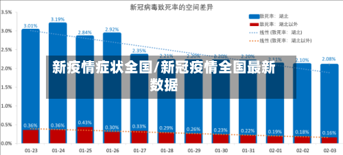 新疫情症状全国/新冠疫情全国最新数据-第2张图片