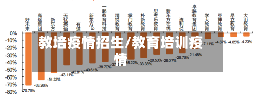 教培疫情招生/教育培训疫情