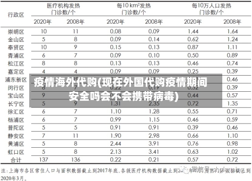 疫情海外代购(现在外国代购疫情期间安全吗会不会携带病毒)