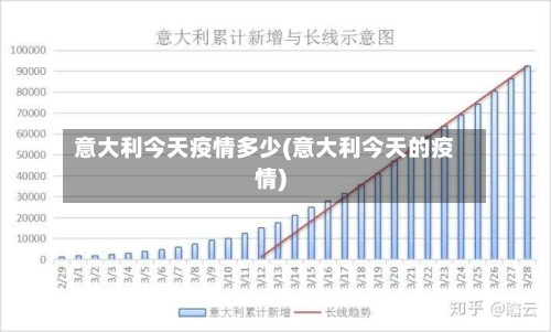 意大利今天疫情多少(意大利今天的疫情)-第3张图片