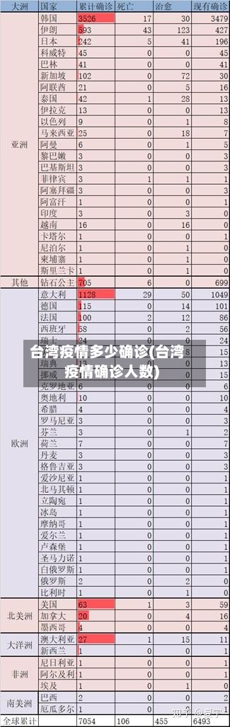 台湾疫情多少确诊(台湾疫情确诊人数)