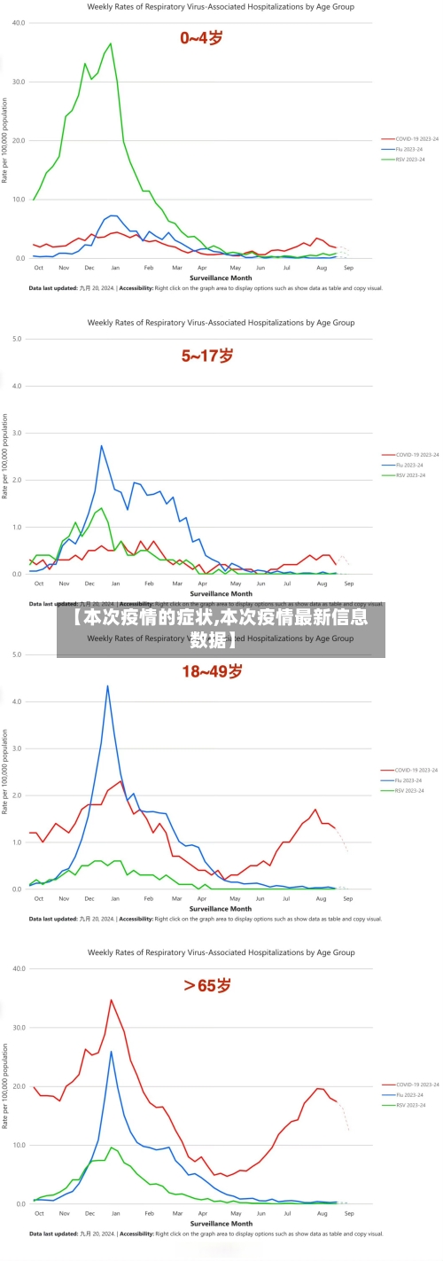 【本次疫情的症状,本次疫情最新信息数据】