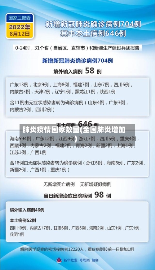 肺炎疫情国家数量(全国肺炎增加)-第2张图片