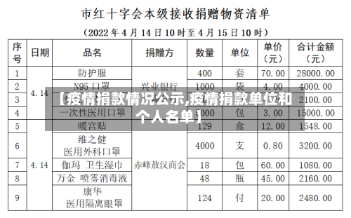 【疫情捐款情况公示,疫情捐款单位和个人名单】