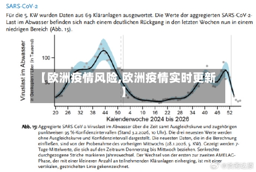 【欧洲疫情风险,欧洲疫情实时更新】-第2张图片