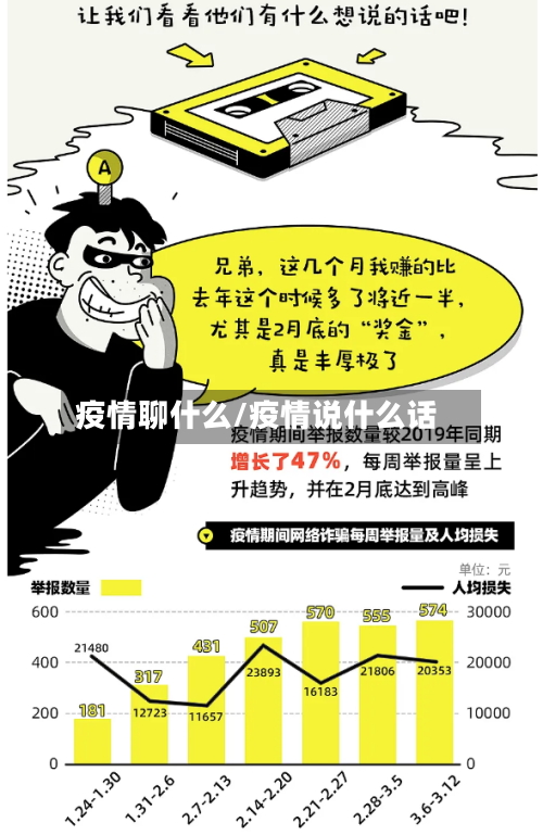 疫情聊什么/疫情说什么话