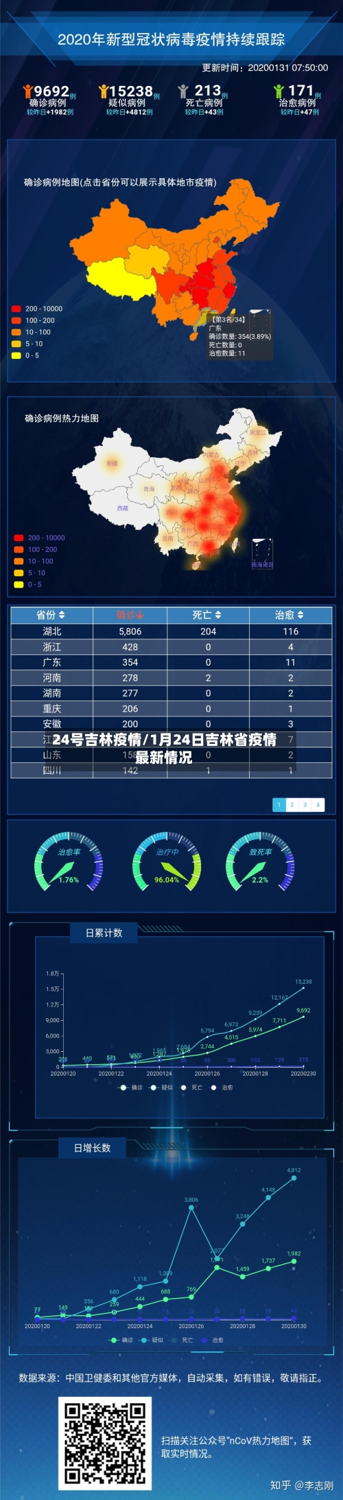 24号吉林疫情/1月24日吉林省疫情最新情况