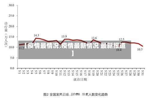【疫情最情况,疫情最新情况 最新报道】