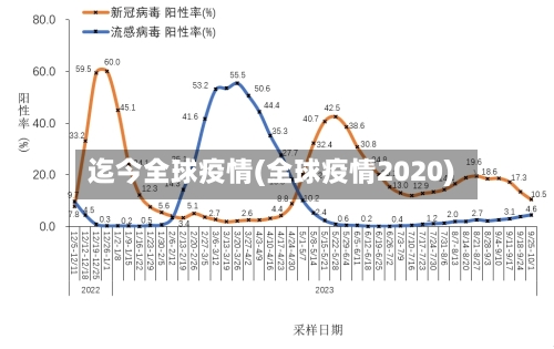 迄今全球疫情(全球疫情2020)