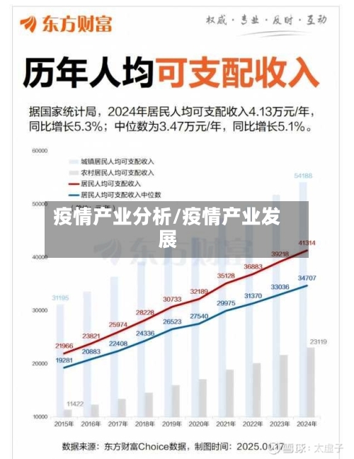 疫情产业分析/疫情产业发展