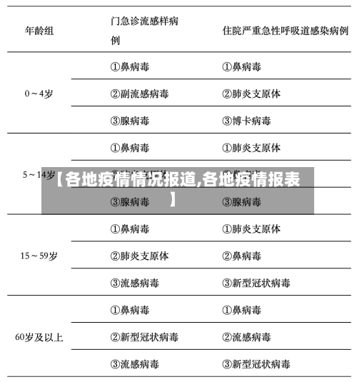 【各地疫情情况报道,各地疫情报表】-第3张图片