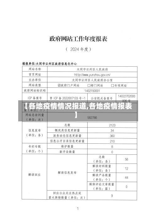 【各地疫情情况报道,各地疫情报表】