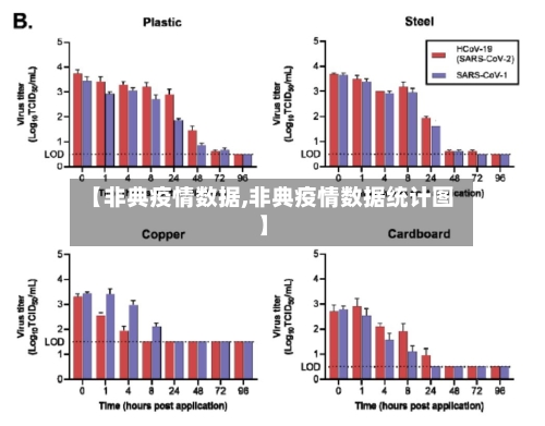【非典疫情数据,非典疫情数据统计图】