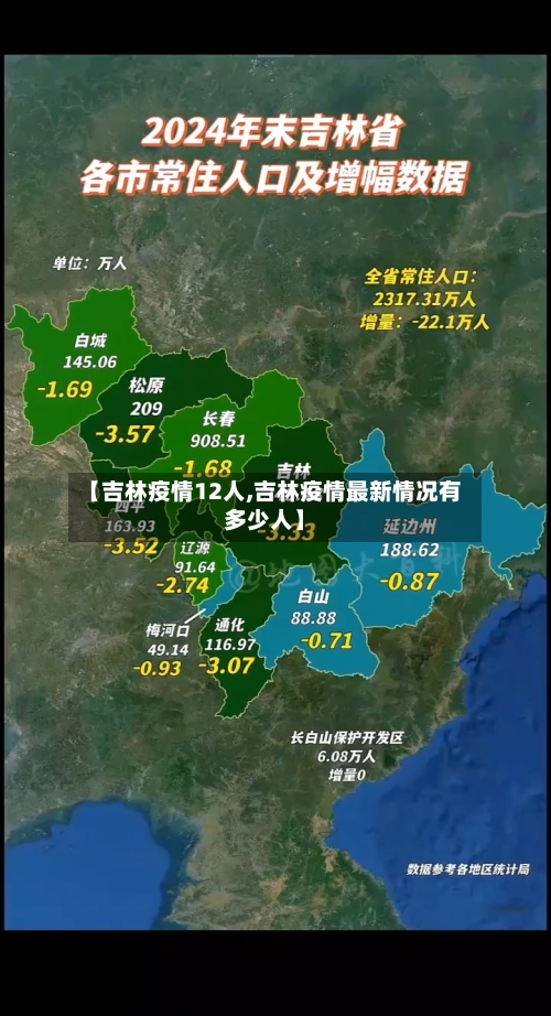 【吉林疫情12人,吉林疫情最新情况有多少人】