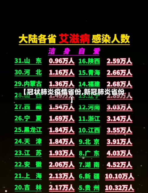 【冠状肺炎疫情省份,新冠肺炎省份】