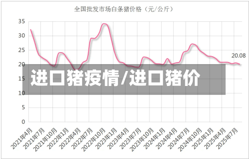 进口猪疫情/进口猪价-第3张图片