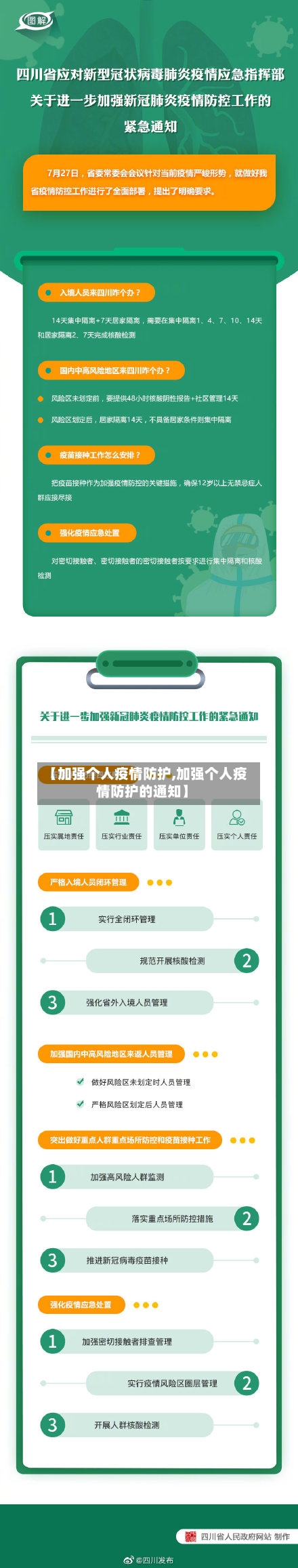 【加强个人疫情防护,加强个人疫情防护的通知】-第3张图片