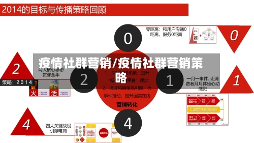 疫情社群营销/疫情社群营销策略-第3张图片