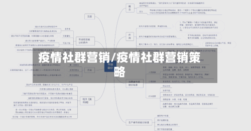 疫情社群营销/疫情社群营销策略