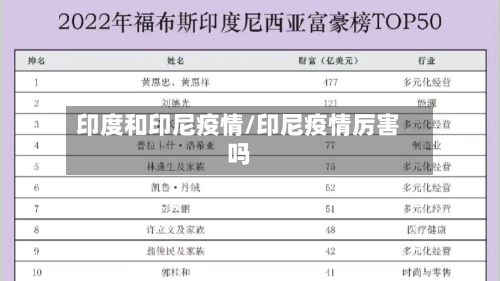 印度和印尼疫情/印尼疫情厉害吗