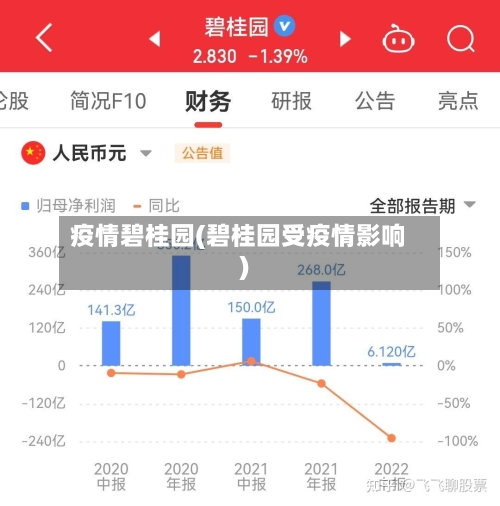 疫情碧桂园(碧桂园受疫情影响)