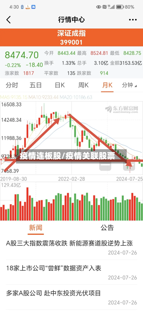 疫情连板股/疫情关联股票-第2张图片