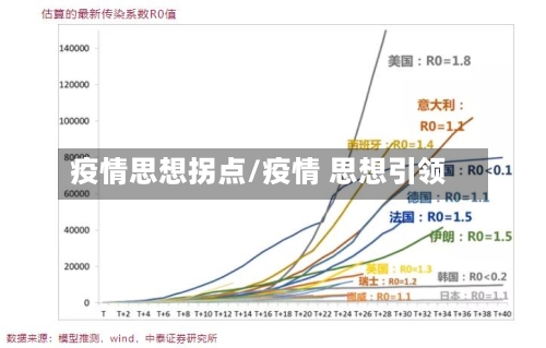 疫情思想拐点/疫情 思想引领