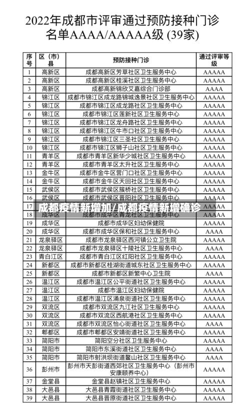 成都疫情新增加/成都疫情新增确诊-第2张图片