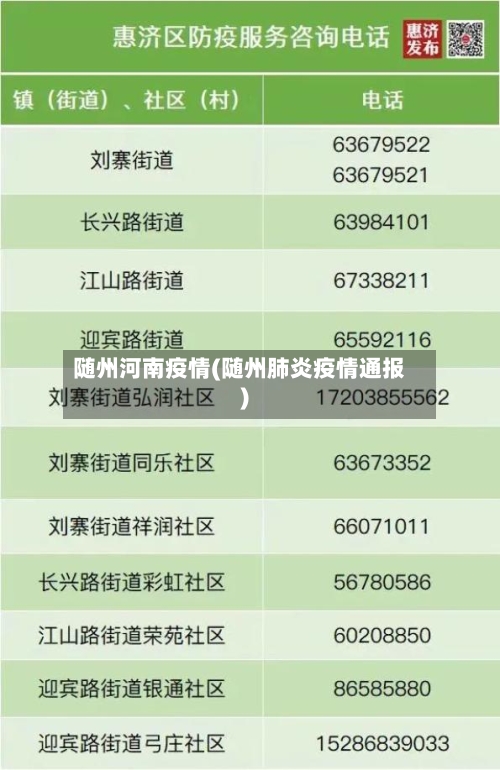 随州河南疫情(随州肺炎疫情通报)