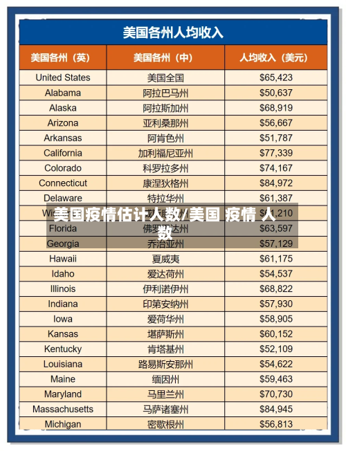 美国疫情估计人数/美国 疫情 人数-第2张图片