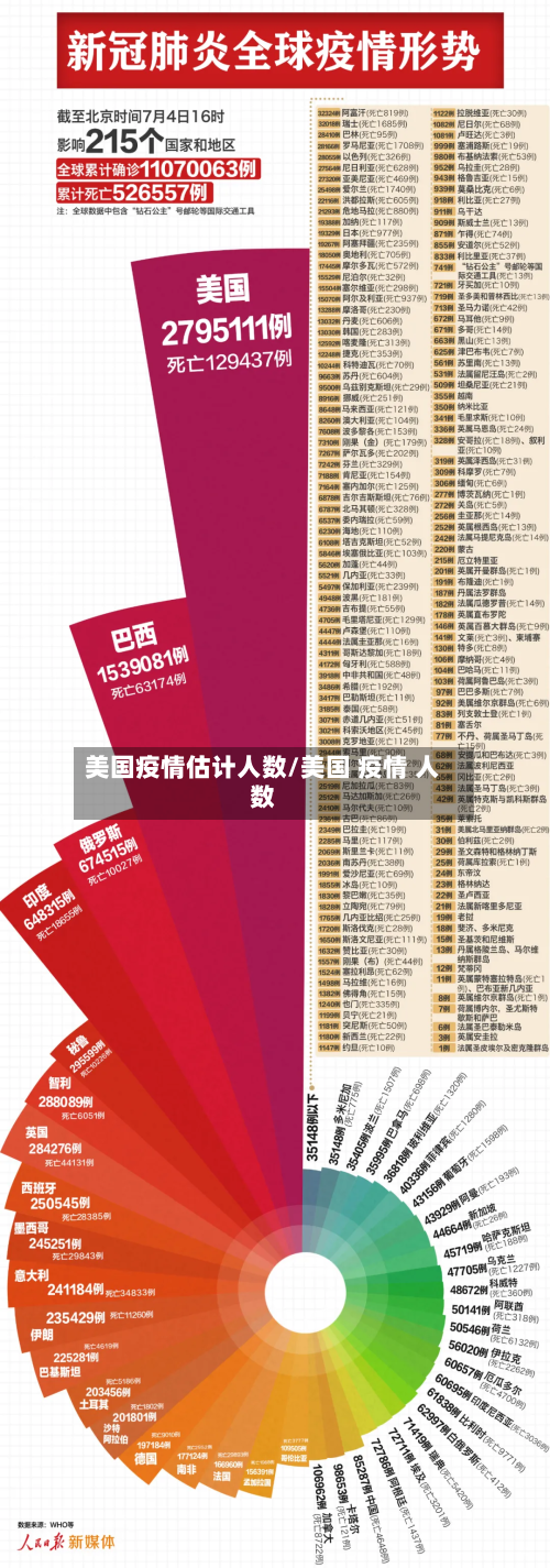 美国疫情估计人数/美国 疫情 人数