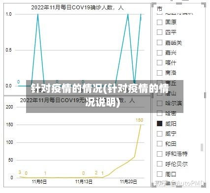 针对疫情的情况(针对疫情的情况说明)